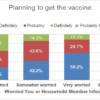 Worries about Infect and Getting Vaccinated