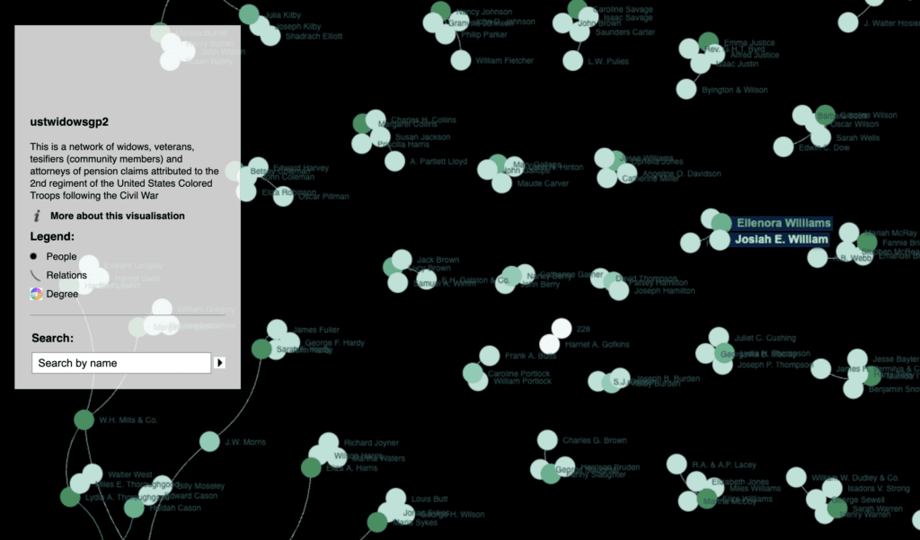A network visualization from the U.S. C.T. Widows Project. 