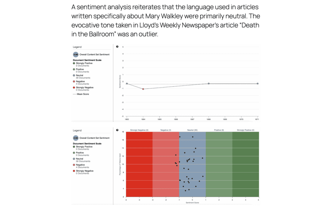 A screenshot form the Mary Walkley topic modeling project, showing a scatterplot and a line graph. 