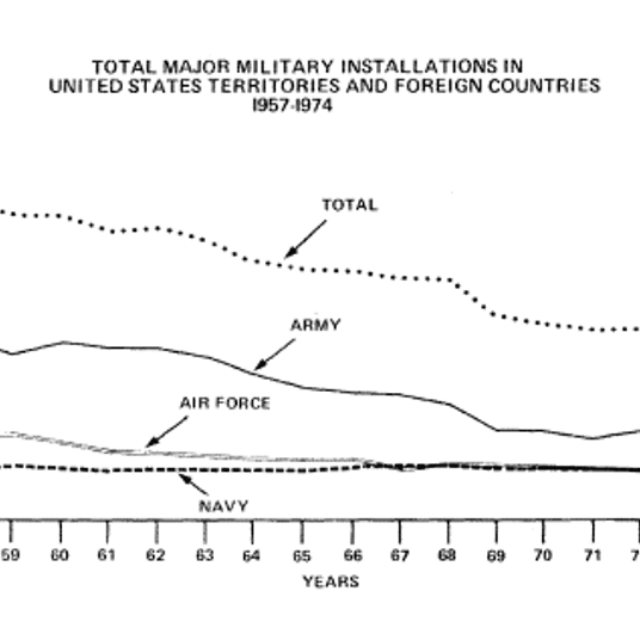 Mapping US Overseas Military Bases - The NULab for Digital Humanities ...