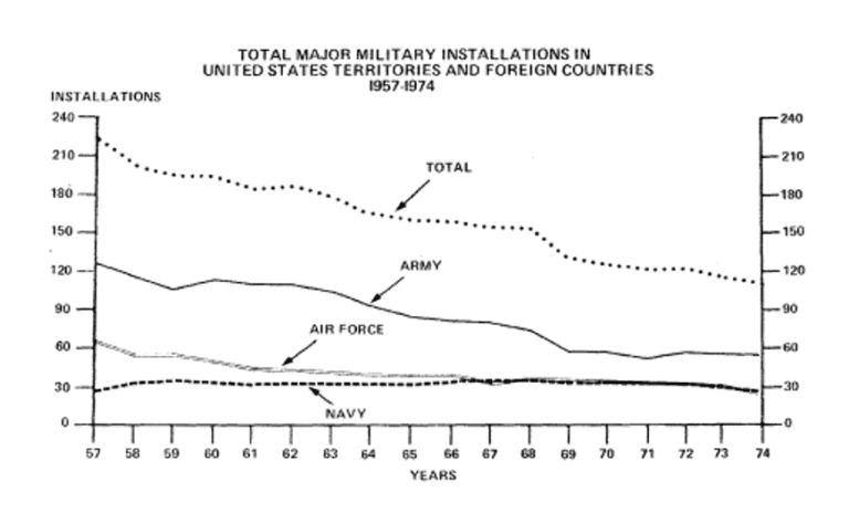 Mapping US Overseas Military Bases - The NULab for Digital Humanities ...