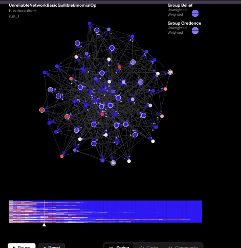 A simulated network of unreliable information spreading.