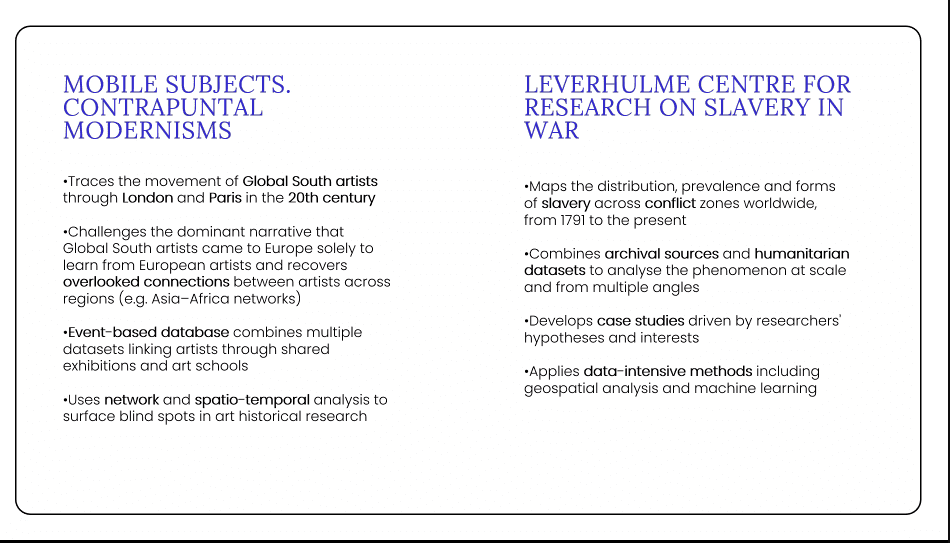 Research overview of artist and conflict movements.