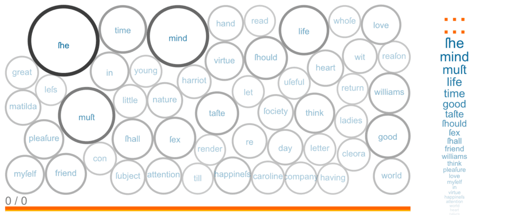 A Voyant "Bubbles" word frequency data visualization for second portion of The Boarding School comprising all of the letters.
